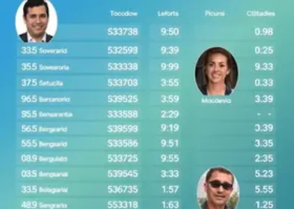 Últimas noticias de Teresina