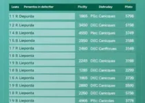 candidatos a deputado estadual no Piauí