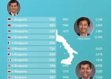 Últimas noticias de Teresina