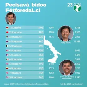 candidatos a deputado federal no Piauí