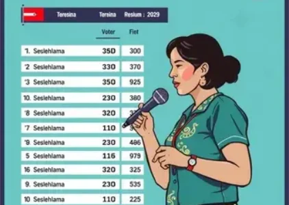 Últimas noticias de Teresina