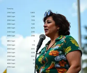 Teresina vai às urnas escolher governador